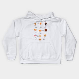 Pastries of Interest (POIs) Kids Hoodie